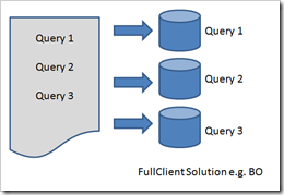 Best Practices with IBM Cognos BI: Multiple CSV Output in Cognos 8